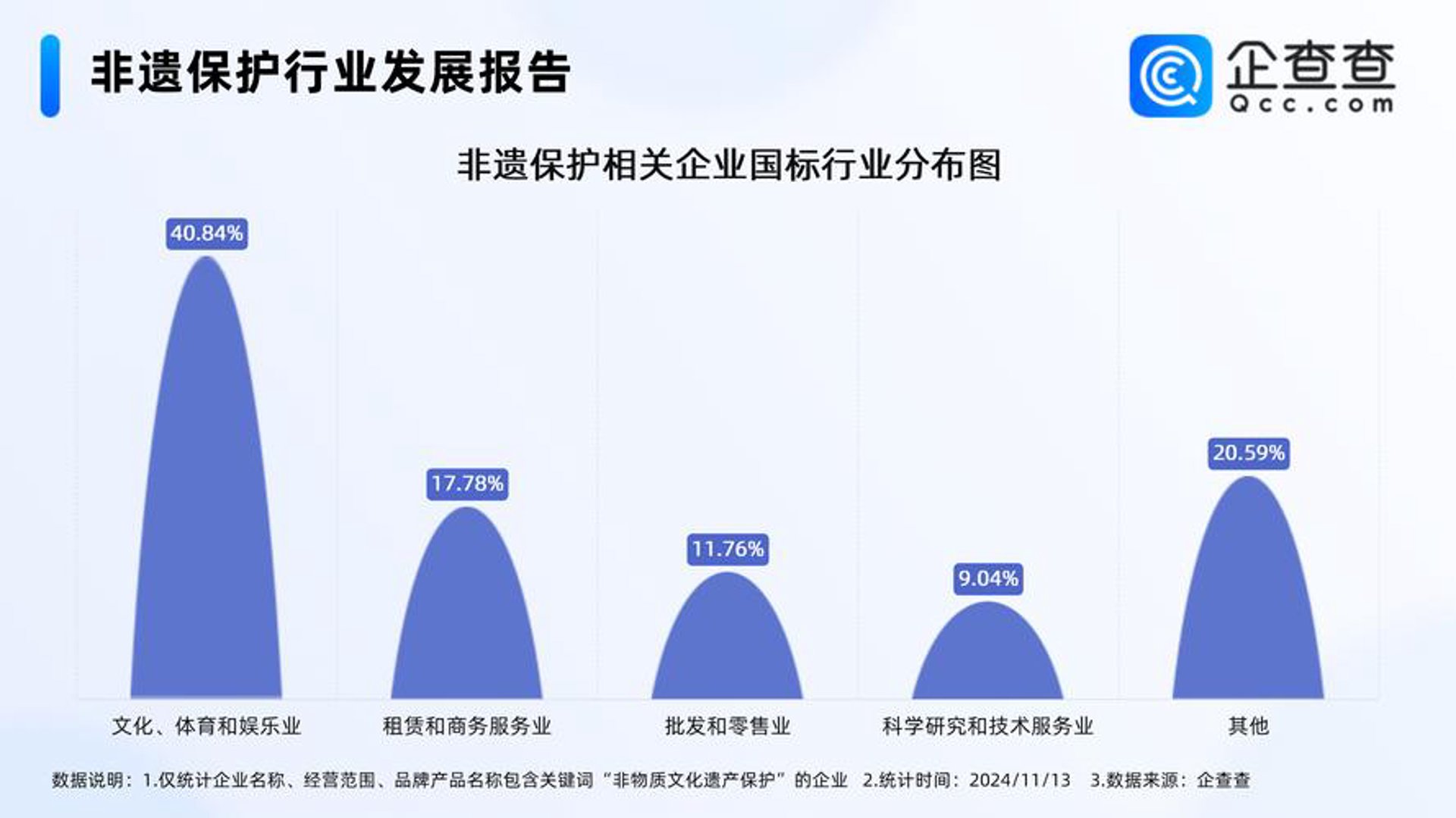 自宽文化