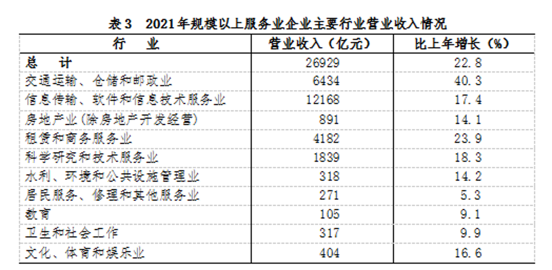 自宽文化